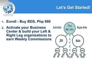 Let’s Get Started!
1. Enroll - Buy BDS, Php 990
2. Activate your Business
Center & build your Left &
Right Leg organizations to
earn Weekly Commissions
 