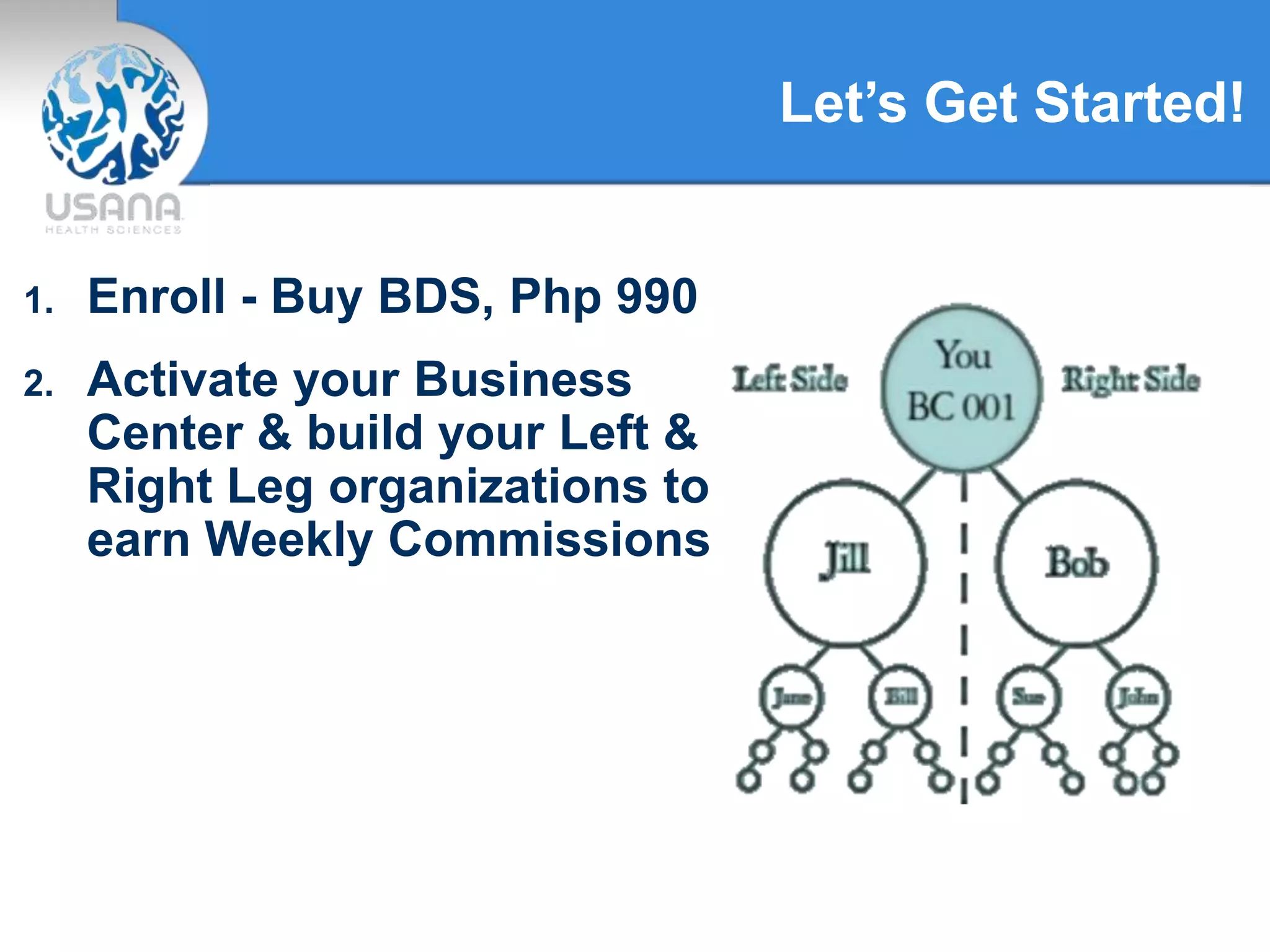 Let’s Get Started!
1. Enroll - Buy BDS, Php 990
2. Activate your Business
Center & build your Left &
Right Leg organizations to
earn Weekly Commissions
 