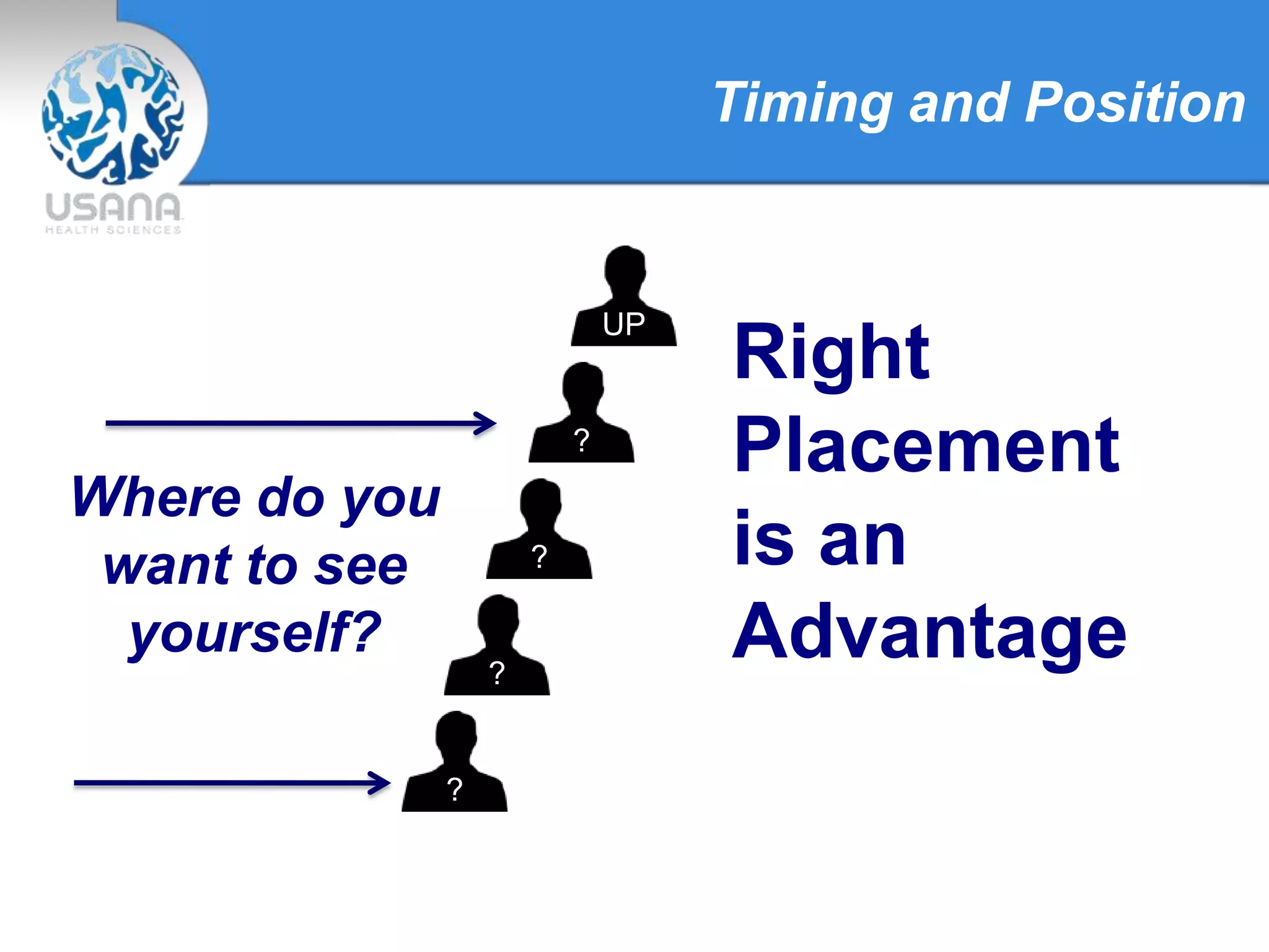 Timing and Position
UP
?
?
?
?
Right
Placement
is an
Advantage
Where do you
want to see
yourself?
 