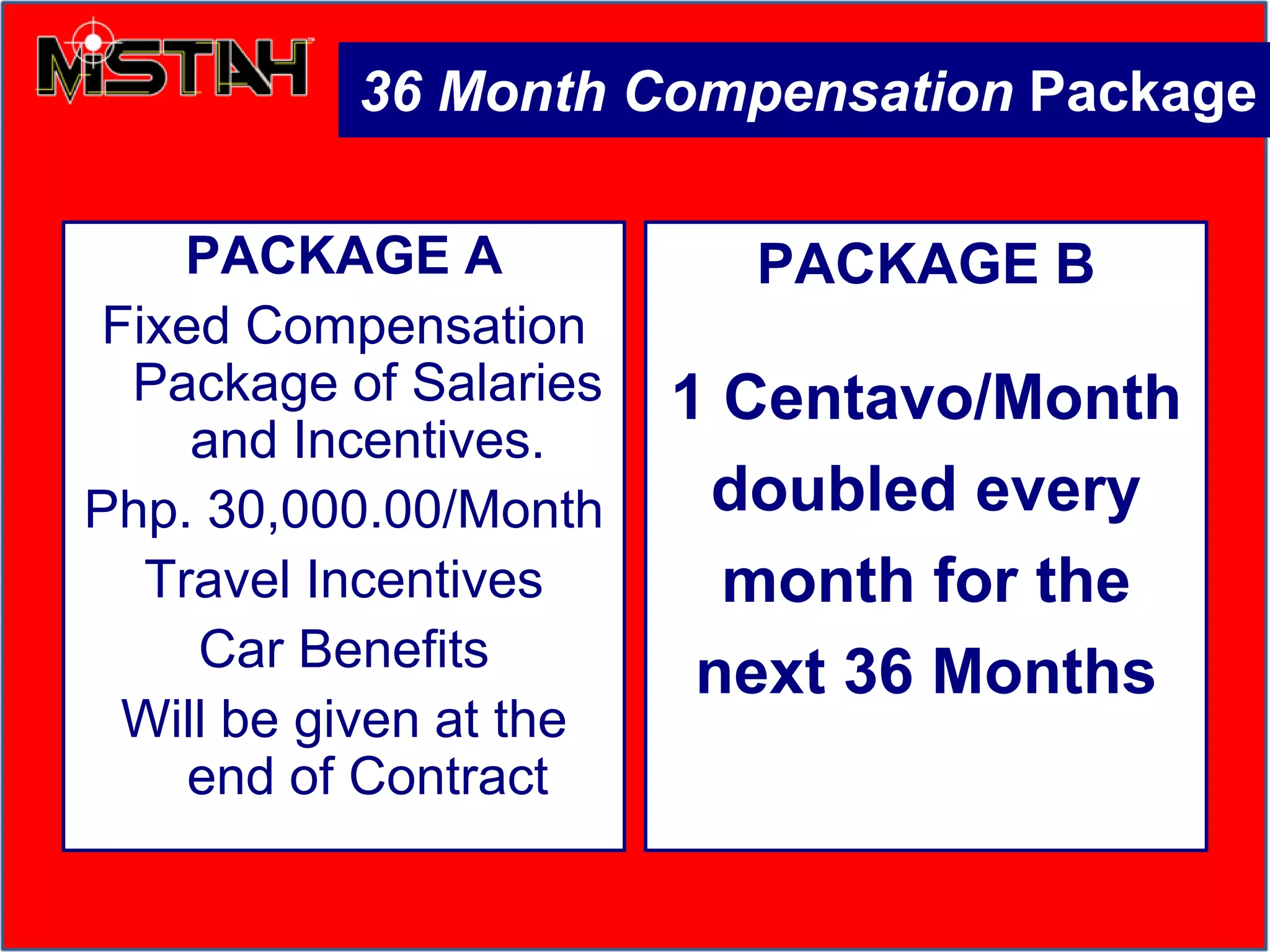 36 Month Compensation Package
PACKAGE A
Fixed Compensation
Package of Salaries
and Incentives.
Php. 30,000.00/Month
Travel Incentives
Car Benefits
Will be given at the
end of Contract
PACKAGE B
1 Centavo/Month
doubled every
month for the
next 36 Months
 