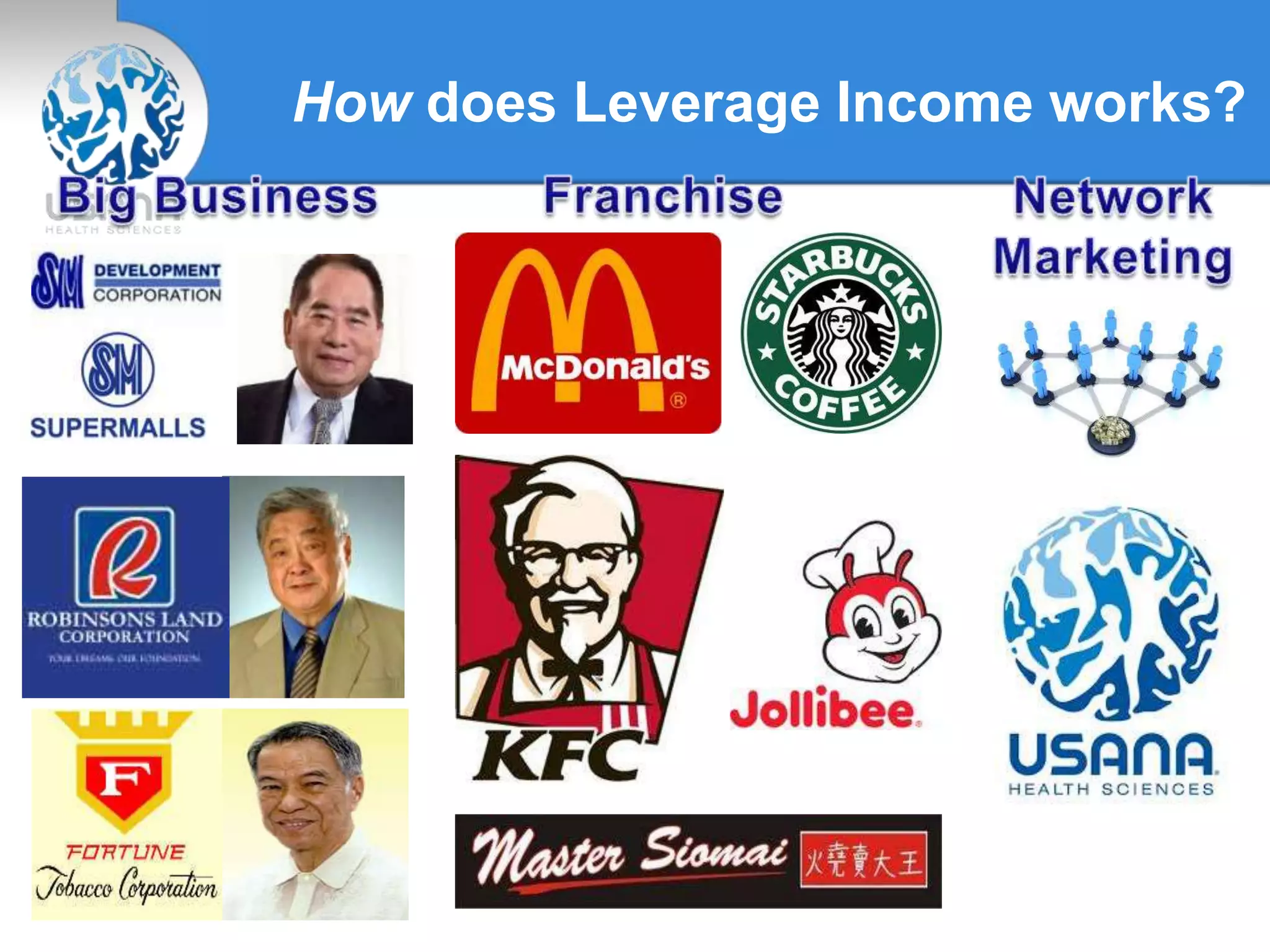 How does Leverage Income works?
 