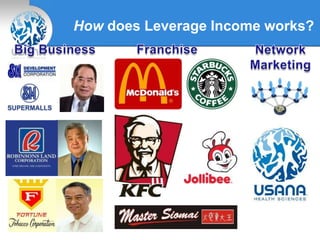 How does Leverage Income works?
 