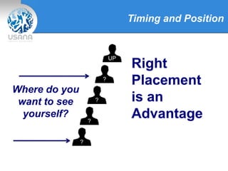 Timing and Position
UP
?
?
?
?
Right
Placement
is an
Advantage
Where do you
want to see
yourself?
 