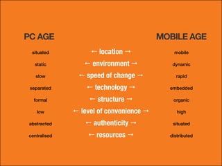 situated ! location " mobile
static ! environment " dynamic
slow ! speed of change " rapid
separated ! technology " embedded
formal ! structure " organic
low ! level of convenience " high
abstracted ! authenticity " situated
centralised ! resources " distributed
PC AGE MOBILE AGE
 