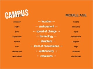 situated ! location " mobile
static ! environment " dynamic
slow ! speed of change " rapid
separated ! technology " embedded
formal ! structure " organic
low ! level of convenience " high
abstracted ! authenticity " situated
centralised ! resources " distributed
PC AGE
CAMPUS MOBILE AGE
 