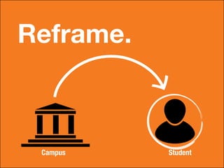 Reframe.
Campus Student
 