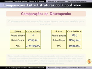 Universidade Federal de Alagoas - Campus A. C. Simões Instituto de Matemática - Programa de Pós-graduação
Comparações Entre Estruturas do Tipo Árvore.
Comparações de Desempenho
O desempenho das operações numa árvore pode ser medido pela
sua altura.
Neste quadro estamos realizando uma comparação entre uma estrutura de árvore
simples sem nenhum mecanismo de balaceamento (Árvore Binária) com outras
duas espécies de árvore (AVL e Rubro-Negra) que possuem algum tipo de
mecanismo de balanceamento intríseco.
Lab. de Modelagem Geométrica e Visão Computacional Geometria Computacional: Árvore Binária Balanceada
 