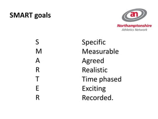 S
M
A
R
T
E
R
Specific
Measurable
Agreed
Realistic
Time phased
Exciting
Recorded.
SMART goals
 