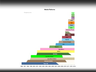 SmartAndroid - Mobile Enterprise Development