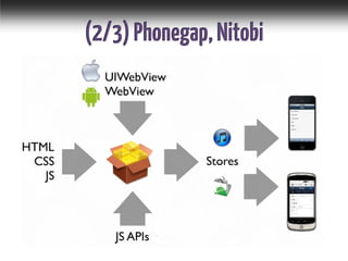 (2/3)Phonegap,Nitobi
 