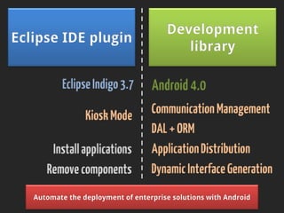 Android4.0
Eclipse IDE plugin
Development
library
CommunicationManagement
DAL+ORM
ApplicationDistribution
DynamicInterfaceGeneration
KioskMode
EclipseIndigo3.7
Installapplications
Removecomponents
Automate the deployment of enterprise solutions with Android
 