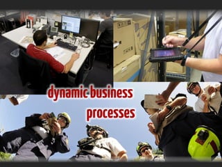 static
workers
dynamicbusiness
processes
 