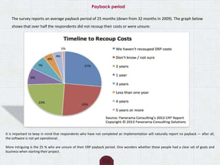 Payback period
The survey reports an average payback period of 25 months (down from 32 months in 2009). The graph below
shows that over half the respondents did not recoup their costs or were unsure:
It is important to keep in mind that respondents who have not completed an implementation will naturally report no payback — after all,
the software is not yet operational.
More intriguing is the 25 % who are unsure of their ERP payback period. One wonders whether these people had a clear set of goals and
business when starting their project.
 