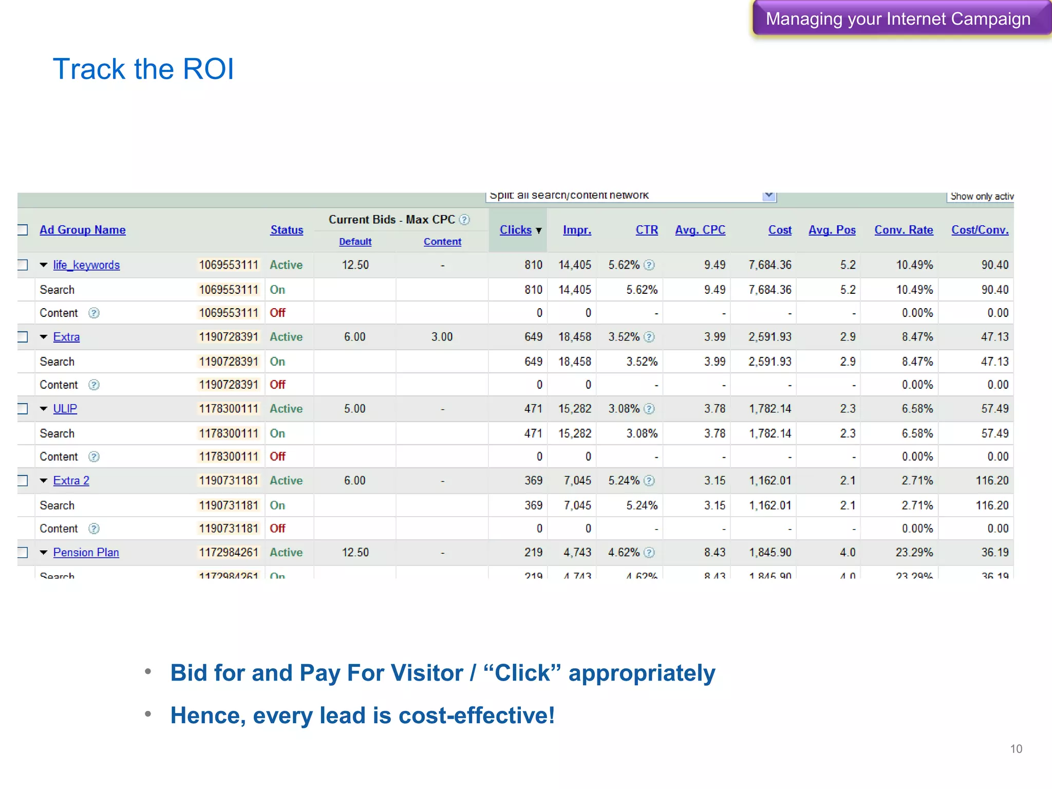 10
Track the ROI
• Bid for and Pay For Visitor / “Click” appropriately
• Hence, every lead is cost-effective!
Managing your Internet Campaign
 