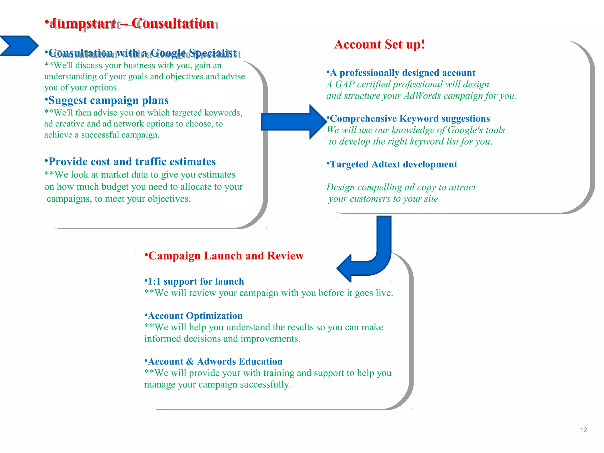 12
•Jumpstart – Consultation
•Consultation with a Google Specialist
**We'll discuss your business with you, gain an
understanding of your goals and objectives and advise
you of your options.
•Suggest campaign plans
**We'll then advise you on which targeted keywords,
ad creative and ad network options to choose, to
achieve a successful campaign.
•Provide cost and traffic estimates
**We look at market data to give you estimates
on how much budget you need to allocate to your
campaigns, to meet your objectives.
•Jumpstart – Consultation
•Consultation with a Google Specialist
**We'll discuss your business with you, gain an
understanding of your goals and objectives and advise
you of your options.
•Suggest campaign plans
**We'll then advise you on which targeted keywords,
ad creative and ad network options to choose, to
achieve a successful campaign.
•Provide cost and traffic estimates
**We look at market data to give you estimates
on how much budget you need to allocate to your
campaigns, to meet your objectives.
Account Set up!
•A professionally designed account
A GAP certified professional will design
and structure your AdWords campaign for you.
•Comprehensive Keyword suggestions
We will use our knowledge of Google's tools
to develop the right keyword list for you.
•Targeted Adtext development
Design compelling ad copy to attract
your customers to your site
Account Set up!
•A professionally designed account
A GAP certified professional will design
and structure your AdWords campaign for you.
•Comprehensive Keyword suggestions
We will use our knowledge of Google's tools
to develop the right keyword list for you.
•Targeted Adtext development
Design compelling ad copy to attract
your customers to your site
•Campaign Launch and Review
•1:1 support for launch
**We will review your campaign with you before it goes live.
•Account Optimization
**We will help you understand the results so you can make
informed decisions and improvements.
•Account & Adwords Education
**We will provide your with training and support to help you
manage your campaign successfully.
**
•Campaign Launch and Review
•1:1 support for launch
**We will review your campaign with you before it goes live.
•Account Optimization
**We will help you understand the results so you can make
informed decisions and improvements.
•Account & Adwords Education
**We will provide your with training and support to help you
manage your campaign successfully.
**
 