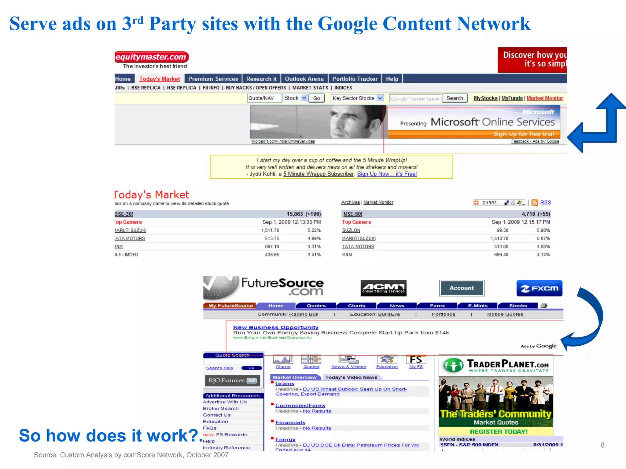 8
Serve ads on 3rd
Party sites with the Google Content Network
Source: Custom Analysis by comScore Network, October 2007
So how does it work?.......
 