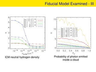 Fiducial Model Examined - III
ICM neutral hydrogen density Probability of photon emitted
inside a cloud
 