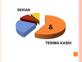 SEKIAN
TERIMA KASIH
&
 