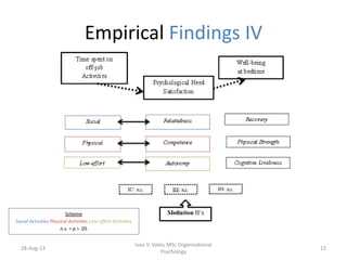 Empirical Findings IV
28-Aug-13
Ivan V. Valev, MSc Organisational
Psychology
15
Scheme
Social Activities Physical Activities Low-effort Activities
n.s. = p > .05
 
