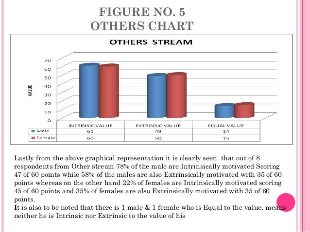 Intrinsic and Extrinsic Motivation