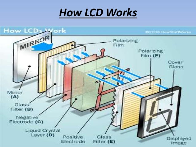 LCD Display