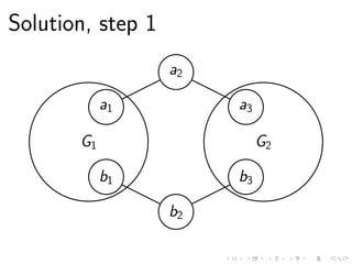 Solution, step 1
G1 G2
a1
a2
a3
b1
b2
b3
 
