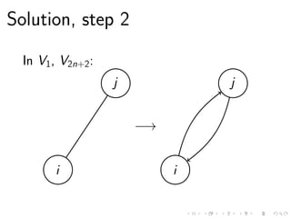 Solution, step 2
In V1, V2n+2:
i
j
−→
i
j
 