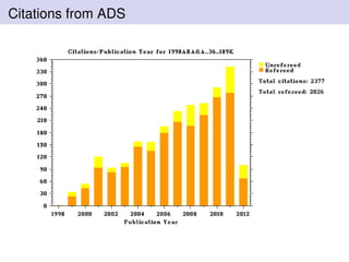 Citations from ADS
 