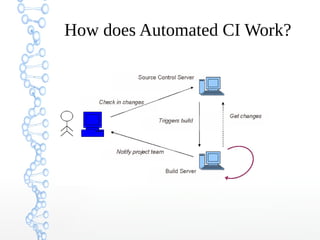 How does Automated CI Work?
 