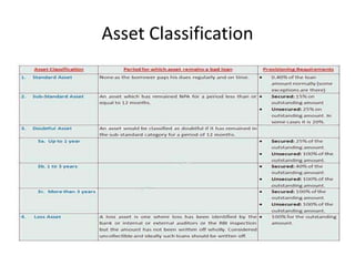 Asset and Liability Management in Indian Banks | PPTX
