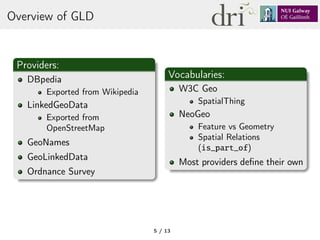 Overview of GLD
Providers:
DBpedia
Exported from Wikipedia
LinkedGeoData
Exported from
OpenStreetMap
GeoNames
GeoLinkedData
Ordnance Survey
Vocabularies:
W3C Geo
SpatialThing
NeoGeo
Feature vs Geometry
Spatial Relations
(is_part_of)
Most providers deﬁne their own
5 / 13
 