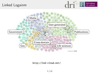 Linked Logainm
http://lod-cloud.net/
Government
Media
User-generated
Publications
Life sciences
Cross-domain
GeoLogainm
OCLC FAST
7 / 13
 