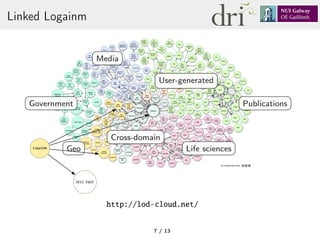 Linked Logainm
http://lod-cloud.net/
Government
Media
User-generated
Publications
Life sciences
Cross-domain
GeoLogainm
OCLC FAST
7 / 13
 