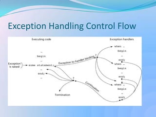 Exception Handling Control Flow
 