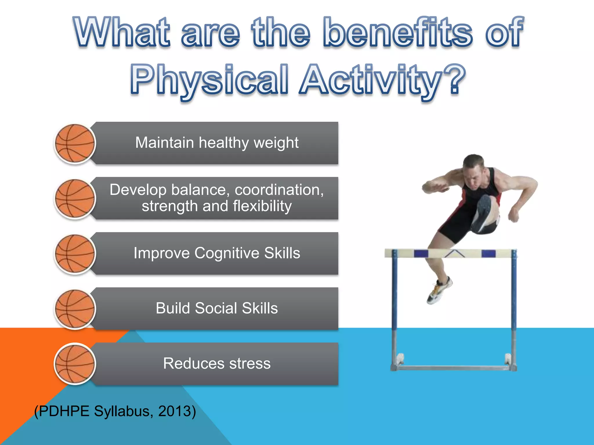 Maintain healthy weight
Develop balance, coordination,
strength and flexibility

Improve Cognitive Skills

Build Social Skills

Reduces stress
(PDHPE Syllabus, 2013)

 