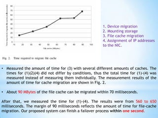 Faster recovery from operating system failure & file cache missing | PPT