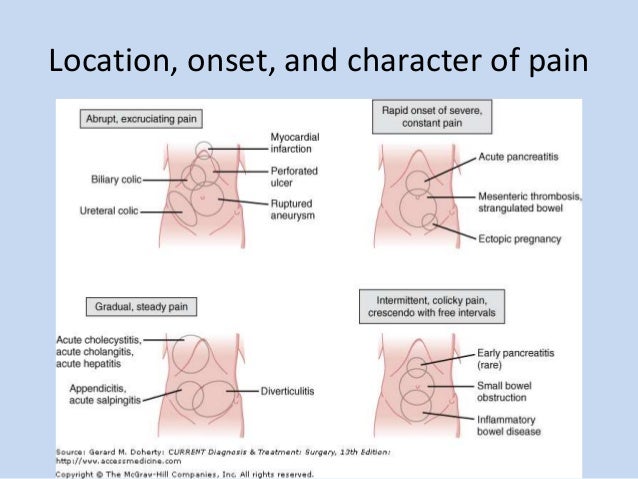 appendicitis location diagram appendix location diagram appendicitis diagram appendicitis location diagram appendix location diagram appendicitis diagram
