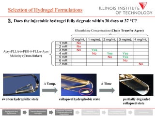 Thermo-responsive Hydrogels for Intravitreal Injection and Biomolecule ...
