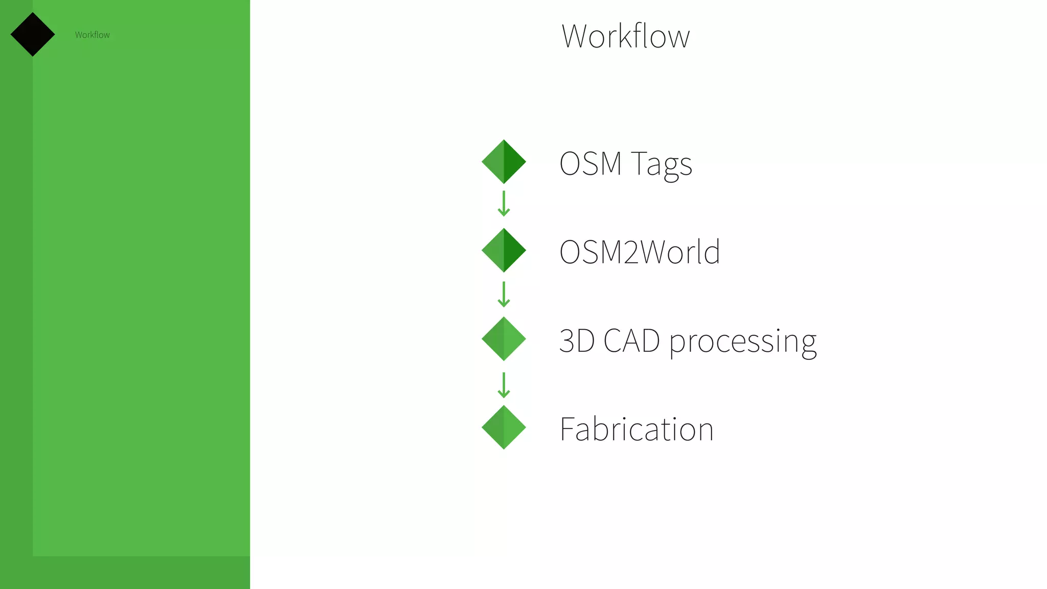 Workflow

Workflow
OSM Tags
OSM2World
3D CAD processing
Fabrication

 