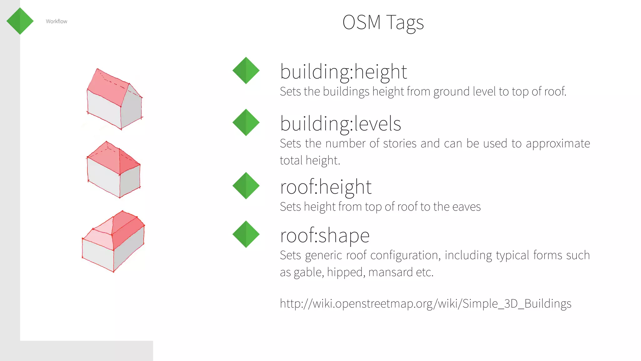 Workflow

OSM Tags
building:height

Sets the buildings height from ground level to top of roof.

building:levels

Sets the number of stories and can be used to approximate
total height.

roof:height

Sets height from top of roof to the eaves

roof:shape

Sets generic roof configuration, including typical forms such
as gable, hipped, mansard etc.
http://wiki.openstreetmap.org/wiki/Simple_3D_Buildings

 