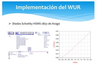 Implementación del WUR
 Diodos Schottky HSMS-285x de Avago

 