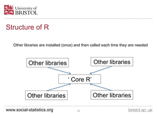 An Introduction to Mapping, GIS and Spatial Modelling in R ...