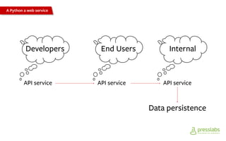 A python web service | PDF