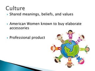 





Shared meanings, beliefs, and values

American Women known to buy elaborate
accessories
Professional product

 