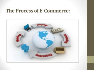 The Process of E-Commerce:

 