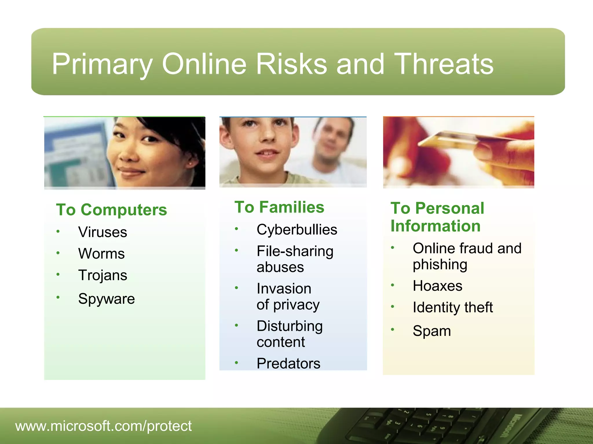 Primary Online Risks and Threats

To Computers
•
•
•
•

Viruses
Worms
Trojans
Spyware

To Families
•
•
•
•
•

www.microsoft.com/protect

Cyberbullies
File-sharing
abuses
Invasion
of privacy
Disturbing
content
Predators

To Personal
Information

•

Online fraud and
phishing
Hoaxes
Identity theft

•

Spam

•
•

 
