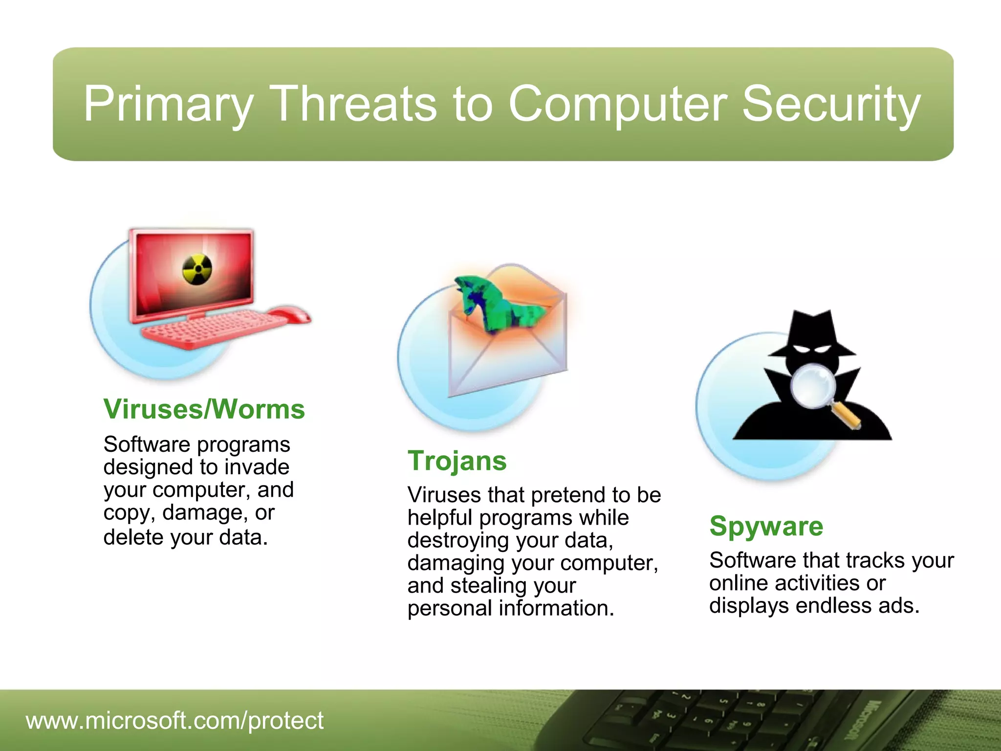 Primary Threats to Computer Security

Viruses/Worms
Software programs
designed to invade
your computer, and
copy, damage, or
delete your data.

www.microsoft.com/protect

Trojans
Viruses that pretend to be
helpful programs while
destroying your data,
damaging your computer,
and stealing your
personal information.

Spyware
Software that tracks your
online activities or
displays endless ads.

 