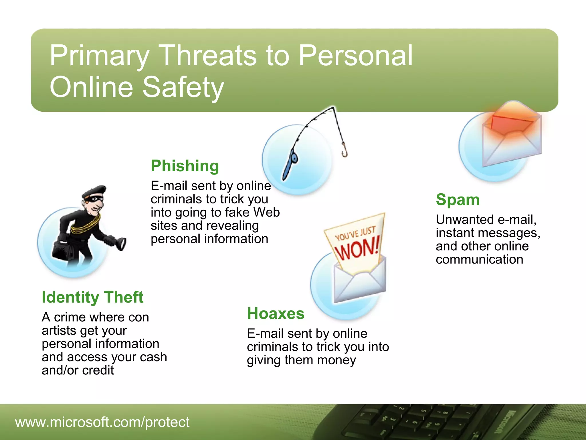 Primary Threats to Personal
Online Safety
Phishing
E-mail sent by online
criminals to trick you
into going to fake Web
sites and revealing
personal information

Identity Theft
A crime where con
artists get your
personal information
and access your cash
and/or credit

www.microsoft.com/protect

Hoaxes
E-mail sent by online
criminals to trick you into
giving them money

Spam
Unwanted e-mail,
instant messages,
and other online
communication

 