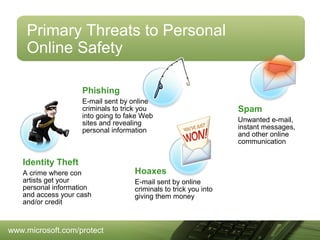 Primary Threats to Personal
Online Safety
Phishing
E-mail sent by online
criminals to trick you
into going to fake Web
sites and revealing
personal information

Identity Theft
A crime where con
artists get your
personal information
and access your cash
and/or credit

www.microsoft.com/protect

Hoaxes
E-mail sent by online
criminals to trick you into
giving them money

Spam
Unwanted e-mail,
instant messages,
and other online
communication

 