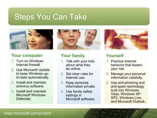 Steps You Can Take

Your computer

Your family

Yourself

1. Turn on Windows
Internet firewall.
2. Use Microsoft Update
to keep Windows upto-date automatically.
3. Install and maintain
antivirus software.
4. Install and maintain
Microsoft Windows
Defender.

1. Talk with your kids
about what they
do online.
2. Set clear rules for
Internet use.
3. Keep personal
information private.
4. Use family safety
settings in
Microsoft software.

1. Practice Internet
behavior that lowers
your risk.
2. Manage your personal
information carefully.
3. Use anti-phishing and
anti-spam technology
built into Windows
Vista, Windows XP
SP2, Windows Live,
and Microsoft Outlook.

www.microsoft.com/protect

 